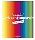 L'art contemporain. Une infographie